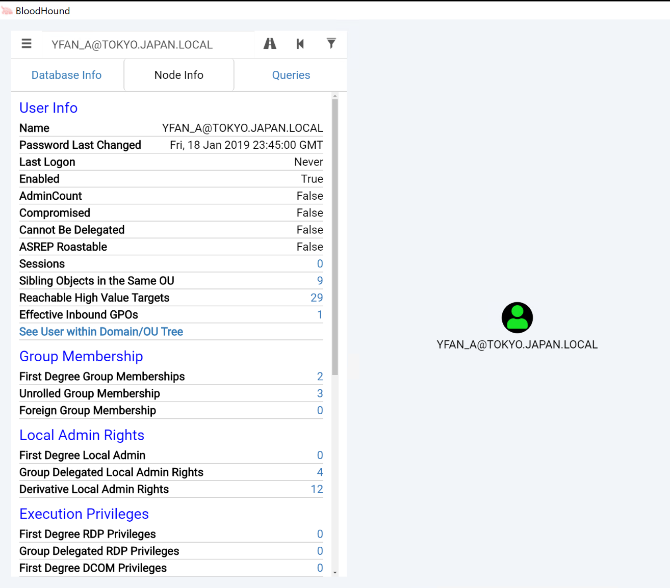 Here we see information about the compromised user