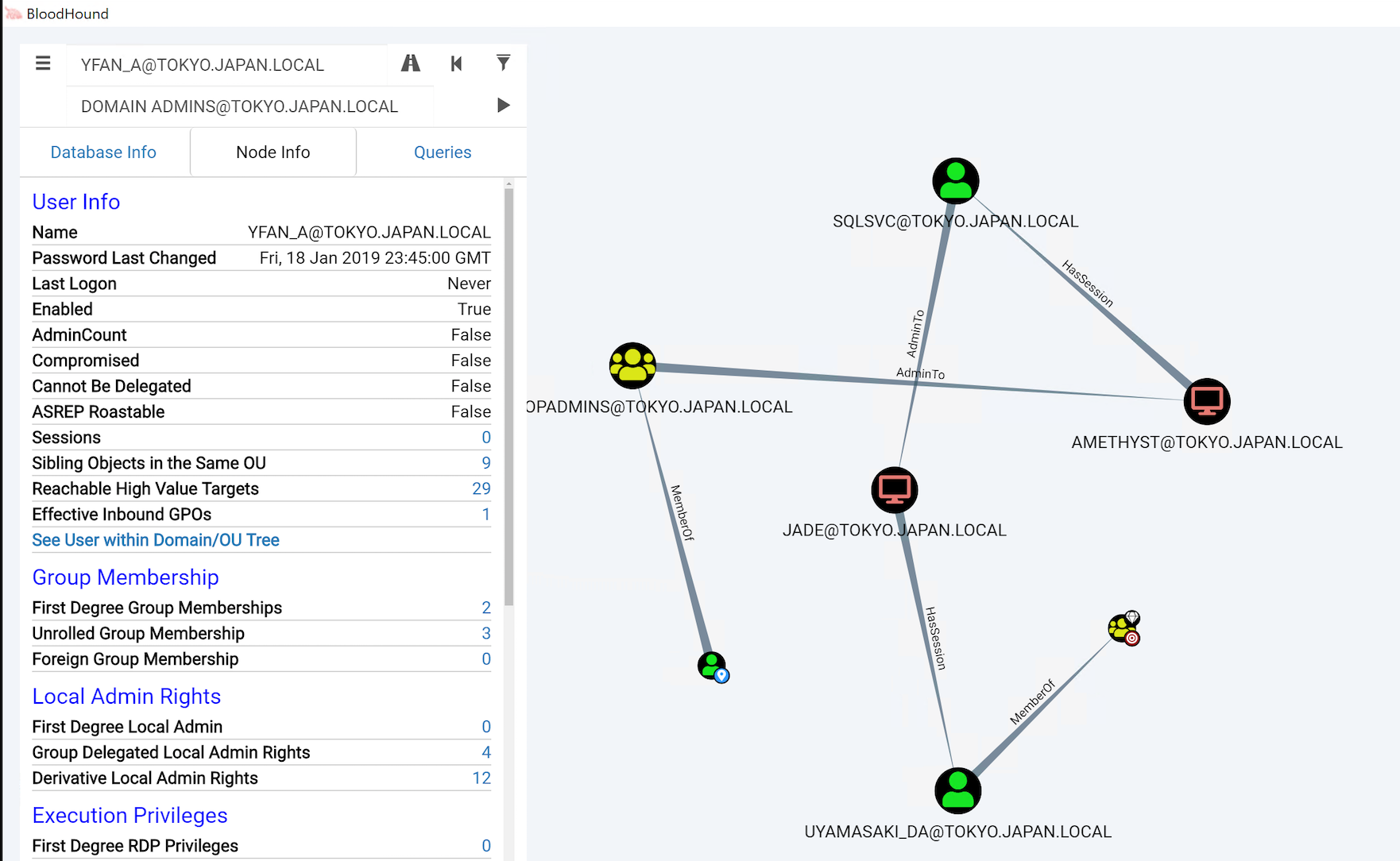 BloodHound can help us find the shortest path to our real target