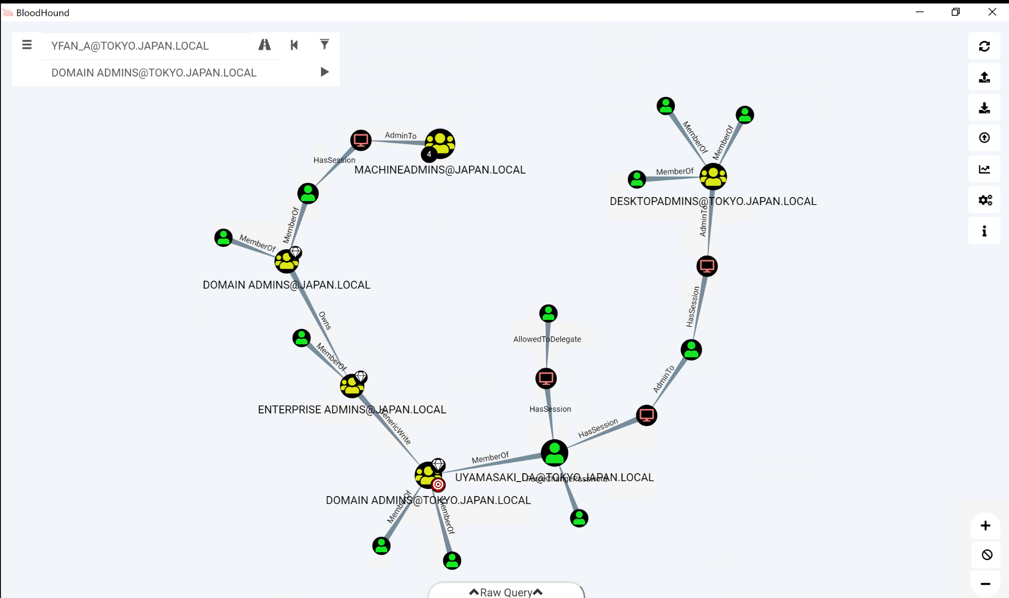 There will be some overlap since the destination and starting accounts are the same